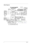 Page 158Chapter 1
Block Diagram
1
1
2
2
3
3
4
4
5
56
A
CC
D
  
 
 
 
 
DISCHARGE CIRCUIT
SRCCLK
Page 11
Page 22
REQ0#/GNT0#
Page 0 2,03 Page 10
754 Pins uPGA
Page 11
USB PORT X4
DDR-SODIMM1
B-CHANNEL
LCD
INTEGRADED PCI-CLK FUNCTIONTI 7411
INTE#,INTF#
AD25
Page 17,18,1
9,20,21
SOUTH BRIDGE
Page 16
REQ1#/GNT1#
HyperThansport I/O BUS
705 BGA
IDSEL #
Clock GEN
ICS951412
CARDBUS
SLOT
CPU CORE(MAX1544)
TV-OUT
A-CHANNEL
LINK 16X16
S-VIDEO
RJ45
MINI PCI
Page 26
Primary IDE
  HDD
MAX6642
Embedded Controller
Broadcom...