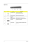 Page 1912Chapter 1
Right View
#IconItemDescription
1Three USB 2.0 ports  Connect to USB 2.0 devices 
(e.g., USB mouse, USB camera)
2N/A Slot-load optical drive 
eject buttonEjects the optical disk from the drive.
3 N/A Optical disk access 
indicatorLights up when the optical drive is active
4 N/A Slot-load optical drive Internal optical drive; accepts CDs and DVDs.
5Power jack Connects to an AC adapter.
6Security keylock Connects to a Kensington-compatible computer 
security lock.
Note: # Icon Item Description...