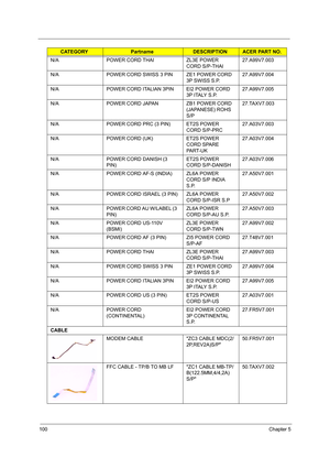 Page 109100Chapter 5
N/A POWER CORD THAI ZL3E POWER 
CORD S/P-THAI27.A99V7.003
N/A POWER CORD SWISS 3 PIN ZE1 POWER CORD 
3P SWISS S.P.27.A99V7.004
N/A POWER CORD ITALIAN 3PIN EI2 POWER CORD 
3P ITALY S.P.27.A99V7.005
N/A POWER CORD JAPAN ZB1 POWER CORD 
(JAPANESE) ROHS 
S/P27.TAXV7.003
N/A POWER CORD PRC (3 PIN) ET2S POWER 
CORD S/P-PRC27.A03V7.003
N/A POWER CORD (UK) ET2S POWER 
CORD SPARE 
PA R T- U K27.A03V7.004
N/A POWER CORD DANISH (3 
PIN)ET2S POWER 
CORD S/P-DANISH27.A03V7.006
N/A POWER CORD AF-S (INDIA)...