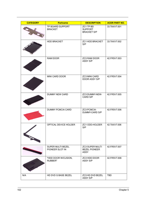 Page 111102Chapter 5
TP BOARD SUPPORT 
BRACKETZC1 TP BD 
SUPPORT 
BRACKET S/P33.TAXV7.001
HDD BRACKET ZC1 HDD BRACKET 
S/P33.TAXV7.002
RAM DOOR ZC3 RAM DOOR 
ASSY S/P42.FR5V7.003
MINI CARD DOOR ZC3 MINI CARD 
DOOR ASSY S/P42.FR5V7.004
DUMMY NEW CARD ZC3 DUMMY-NEW-
CARD S/P42.FR5V7.005
DUMMY PCMCIA CARD ZC3 PCMCIA-
DUMMY-CARD S/P42.FR5V7.006
OPTICAL DEVICE HOLDER ZC1 ODD-HOLDER 
S/P 42.TAXV7.006
SUPER MULTI BEZEL 
PIONEER SLOT INZC3 SUPER MULTI 
BEZEL PIONEER 
ASSY42.FR5V7.007
HDD DOOR W/CUSION, 
RUBBERZC3 HDD...