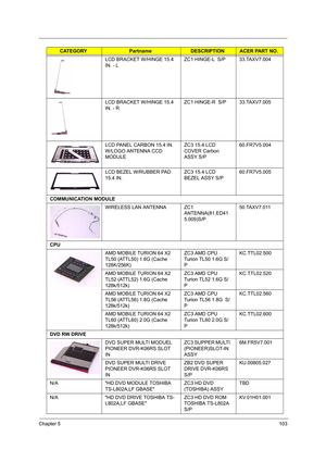 Page 112Chapter 5103
LCD BRACKET W/HINGE 15.4 
IN. - LZC1 HINGE-L  S/P 33.TAXV7.004
LCD BRACKET W/HINGE 15.4 
IN. - RZC1 HINGE-R  S/P 33.TAXV7.005
LCD PANEL CARBON 15.4 IN. 
W/LOGO ANTENNA CCD 
MODULEZC3 15.4 LCD 
COVER Carbon 
ASSY S/P60.FR7V5.004
LCD BEZEL W/RUBBER PAD 
15.4 IN.ZC3 15.4 LCD 
BEZEL ASSY S/P60.FR7V5.005
COMMUNICATION MODULE
WIRELESS LAN ANTENNA ZC1 
ANTENNA(81.ED41
5.009)S/P50.TAXV7.011
CPU
AMD MOBILE TURION 64 X2 
TL50 (ATTL50) 1.6G (Cache 
128K/256K)ZC3 AMD CPU 
Turion TL50 1.6G S/...