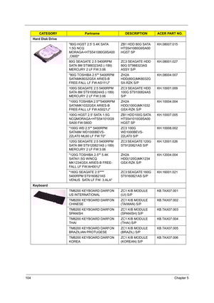 Page 113104Chapter 5
Hard Disk Drive
80G HGST 2.5 5.4K SATA 
1.5G NCQ 
MORAGA+HTS541080G9SA00
,C60DZB1 HDD 80G SATA 
HTS541080G9SA00 
HGST SPKH.08007.015
80G SEAGATE 2.5 5400RPM 
SATA 8M ST988323AS (-189) 
MERCURY 2 LF FW:3.06ZC3 SEAGATE HDD 
80G ST988323AS 
ASSY S/PKH.08001.027
80G TOSHIBA 2.5 5400RPM 
SATAMK8032GSX ARIES-B 
FREE-FALL LF FW:AS111JZH2A 
HDD(80G)MK8032G
SX-RZK S/PKH.08004.007
100G SEAGATE 2.5 5400RPM 
SATA 8M ST9100824AS (-189) 
MERCURY 2 LF FW:3.06ZC3 SEAGATE HDD 
100G ST9100824AS...