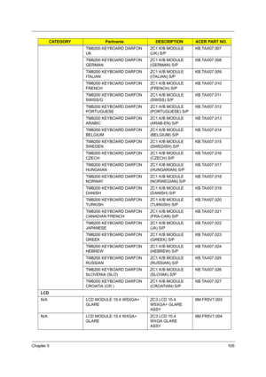 Page 114Chapter 5105
TM8200 KEYBOARD DARFON 
UKZC1 K/B MODULE 
(UK) S/PKB.TAX07.007
TM8200 KEYBOARD DARFON 
GERMANZC1 K/B MODULE 
(GERMAN) S/PKB.TAX07.008
TM8200 KEYBOARD DARFON 
ITALIANZC1 K/B MODULE 
(ITALIAN) S/PKB.TAX07.009
TM8200 KEYBOARD DARFON 
FRENCHZC1 K/B MODULE 
(FRENCH) S/PKB.TAX07.010
TM8200 KEYBOARD DARFON 
SWISS/GZC1 K/B MODULE 
(SWISS) S/PKB.TAX07.011
TM8200 KEYBOARD DARFON 
PORTUGUESEZC1 K/B MODULE 
(PORTUGUESE) S/PKB.TAX07.012
TM8200 KEYBOARD DARFON 
ARABICZC1 K/B MODULE 
(ARAB-EN)...