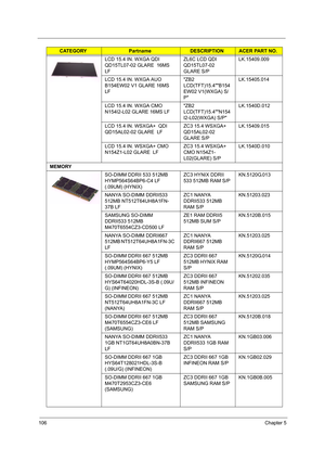 Page 115106Chapter 5
LCD 15.4 IN. WXGA QDI 
QD15TL07-02 GLARE  16MS 
LFZL6C LCD QDI 
QD15TL07-02 
GLARE S/PLK.15409.009
LCD 15.4 IN. WXGA AUO 
B154EW02 V1 GLARE 16MS 
LFZB2 
LCD(TFT)15.4B154
EW02 V1(WXGA) S/
PLK.15405.014
LCD 15.4 IN. WXGA CMO 
N154I2-L02 GLARE 16MS LFZB2 
LCD(TFT)15.4N154
I2-L02(WXGA) S/PLK.1540D.012
LCD 15.4 IN. WSXGA+  QDI 
QD15AL02-02 GLARE  LFZC3 15.4 WSXGA+ 
QD15AL02-02 
GLARE S/PLK.15409.015
LCD 15.4 IN. WSXGA+ CMO 
N154Z1-L02 GLARE  LFZC3 15.4 WSXGA+ 
CMO N154Z1-
L02(GLARE)...