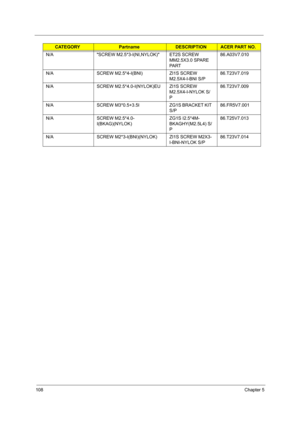 Page 117108Chapter 5
N/A SCREW M2.5*3-I(NI,NYLOK) ET2S SCREW 
MM2.5X3.0 SPARE 
PA R T86.A03V7.010
N/A SCREW M2.5*4-I(BNI) ZI1S SCREW 
M2.5X4-I-BNI S/P86.T23V7.019
N/A SCREW M2.5*4.0-I(NYLOK)EU ZI1S SCREW 
M2.5X4-I-NYLOK S/
P86.T23V7.009
N/A SCREW  M3*0.5+3.5I ZG1S BRACKET KIT 
S/P86.FR5V7.001
N/A SCREW M2.5*4.0-
I(BKAG)(NYLOK)ZG1S I2.5*4M-
BKAGHY(M2.5L4) S/
P86.T25V7.013
N/A SCREW M2*3-I(BNI)(NYLOK) ZI1S SCREW M2X3-
I-BNI-NYLOK S/P86.T23V7.014
CATEGORYPartnameDESCRIPTIONACER PART NO. 