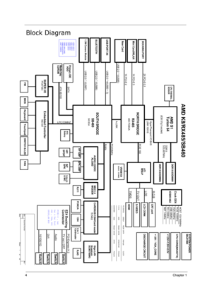 Page 134Chapter 1
Block Diagram
DISCHARGE CIRCUIT
(638 S1g1 socket)
USB PORT X4
DDR II-SODIMM1
LCD
TI 7412
SOUTH BRIDGE
HyperThansport I/O BUS
465 FCBGA
Clock GEN
ICS951462
PCMCIA
CPU CORE(MAX8774)
TV-OUT
LINK 16X16
S-VIDEO
Primary IDE
  HDD
Embedded Controller
USB 2.0 * 4(USB0 ~ 3)
LPC/33MHZA-LINK
PC87383
NORTH BRIDGE
6 in 1 
Cardreader
AMD S1
Turion 64
PCI/33MHz
SB460
TMDS
BLUETOOTH
R,G,B
1394
LCD CONN CRT port
SATA
NS 551
CARDBUS/1394/Card reader
AMD K8/RX485/SB460
ATI 
M56-P DDR II-SODIMM2
CPU THERMAL...