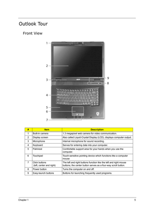 Page 14Chapter 15
Outlook Tour
Front View
#ItemDescription
1 Built-in camera 1.3 megapixel web camera for video communication.
2 Display screen Also called Liquid-Crystal Display (LCD), displays computer output.
3 Microphone Internal microphone for sound recording.
4 Keyboard Serves for entering data into your computer.
5 Palmrest Comfortable support area for your hands when you use the 
computer.
6 Touchpad Touch-sensitive pointing device which functions like a computer 
mouse
7 Click buttons
 (left, center...