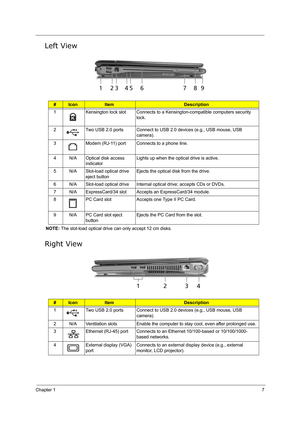 Page 16Chapter 17
Left View
NOTE: The slot-load optical drive can only accept 12 cm disks.
Right View
#IconItemDescription
1 Kensington lock slot Connects to a Kensington-compatible computers security 
lock.
2 Two USB 2.0 ports Connect to USB 2.0 devices (e.g., USB mouse, USB 
camera).
3 Modem (RJ-11) port Connects to a phone line.
4 N/A Optical disk access 
indicatorLights up when the optical drive is active.
5 N/A Slot-load optical drive 
eject buttonEjects the optical disk from the drive.
6 N/A Slot-load...