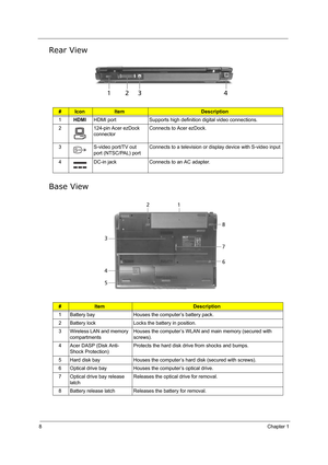 Page 178Chapter 1
Rear View
Base View
#IconItemDescription
1HDMIHDMI port Supports high definition digital video connections.
2 124-pin Acer ezDock 
connectorConnects to Acer ezDock.
3 S-video port/TV out 
port (NTSC/PAL) portConnects to a television or display device with S-video input
4 DC-in jack Connects to an AC adapter.
#ItemDescription
1 Battery bay Houses the computer’s battery pack.
2 Battery lock Locks the battery in position.
3 Wireless LAN and memory 
compartmentsHouses the computer’s WLAN and main...