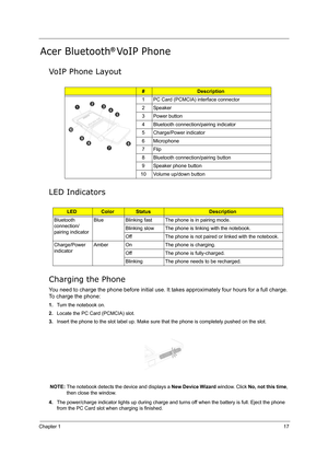 Page 26Chapter 117
Acer Bluetooth® Vo I P Ph o n e
VoI P P h on e Layo ut
LED Indicators
Charging the Phone
You need to charge the phone before initial use. It takes approximately four hours for a full charge. 
To charge the phone:
1.Turn the notebook on.
2.Locate the PC Card (PCMCIA) slot.
3.Insert the phone to the slot label up. Make sure that the phone is completely pushed on the slot.
NOTE: The notebook detects the device and displays a New Device Wizard window. Click No, not this time, 
then close the...