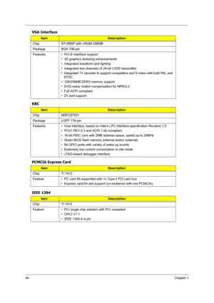 Page 5344Chapter 1
VGA Interface
KBC
PCMCIA Express Card
IEEE 1394
ItemDescription
Chip ATi M56P with VRAM 256MB
Package BGA 708-pin
Features •  PCI-E interface support
•  3D graphics texturing enhancements
•  Integrated transform and lighting
•  Integrated two channels of 24-bit LVDS transmitter
•  Integrated TV decoder to support competitive and S-video with both PAL and 
NTSC
•  128/256MB DDR3 memory support
•  DVD-ready motion compensation for MPEG-2
•  Full ACPI compliant
•  ZV port support...