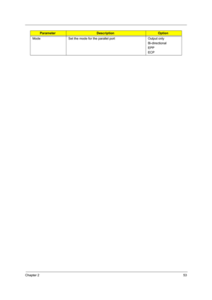 Page 62Chapter 253
Mode Set the mode for the parallel port  Output only
Bi-directional
EPP
ECP
ParameterDescriptionOption 