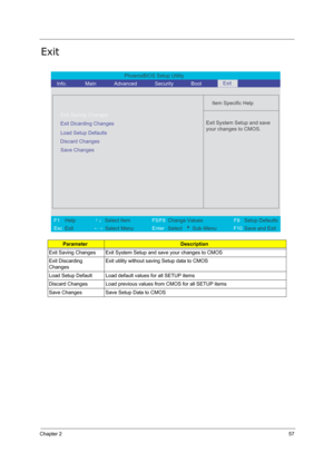 Page 66Chapter 257
Exit
ParameterDescription
Exit Saving Changes Exit System Setup and save your changes to CMOS
Exit Discarding 
ChangesExit utility without saving Setup data to CMOS
Load Setup Default Load default values for all SETUP items
Discard Changes Load previous values from CMOS for all SETUP items
Save Changes  Save Setup Data to CMOS
PhoenixBIOS Setup Utility 
  Info. Main       Advanced       Security        Boot
 
  
Item Specific Help 
Exit Saving Changes  
Exit Dicarding Changes   
Load Setup...