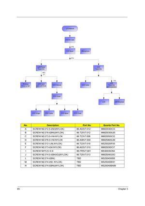 Page 7465Chapter 3
No.DescriptionPart No.Quanta Part No.
A SCREW M2.0*2.5-I(NI)(NYLOK) 86.A03V7.012 MM20030ICI3
B SCREW M2.5*6-I(BNI)(NYLOK) 86.T25V7.012 MM25030IL65
C SCREW M2.0*3.0-I-NI-NYLOK 86.T23V7.006 MM20050ICI2
D SCREW M2.0*6.0-I-NI-NYLOK 86.A08V7.004 MM25060IL69
E SCREW M2.5*2-I (NI,NYLOK) 86.T23V7.018 MS25020IF05
F SCREW M2.5*3-I(NI,NYLOK) 86.A03V7.010 MM25030ICI7
I SCREW M3*0.5+3.5I 86.FR5V7.001 MS30035I354
J SCREW M2.5*4.0-I(BKAG)(NYLOK) 86.T25V7.013 MM25040I243
L SCREW M2.5*4-I(BNI) TBD...