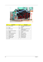 Page 10495Chapter 5
#Description#Description
25 LCD connector 26 Main board to button board FFC 
connector
27 USB1 28 USB2
29 Mic connector 30 Daughter board cable to main 
board connector
31 Keyboard FFC connector 32 Touch pad FFC connector
33 VRAM 34 VRAM
35 PCMCIA card connector 36 MDC connector
37 5-in-1 card reader 38 Audio jack / line in
39 Audio jack / mic 40 SPDIF (line out)
41 Speaker connector 42 Bluetooth switch
43 Wireless switch 44 1394 connector
45 FIR 