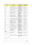 Page 109100Chapter 5
N/A POWER CORD THAI ZL3E POWER 
CORD S/P-THAI27.A99V7.003
N/A POWER CORD SWISS 3 PIN ZE1 POWER CORD 
3P SWISS S.P.27.A99V7.004
N/A POWER CORD ITALIAN 3PIN EI2 POWER CORD 
3P ITALY S.P.27.A99V7.005
N/A POWER CORD JAPAN ZB1 POWER CORD 
(JAPANESE) ROHS 
S/P27.TAXV7.003
N/A POWER CORD PRC (3 PIN) ET2S POWER 
CORD S/P-PRC27.A03V7.003
N/A POWER CORD (UK) ET2S POWER 
CORD SPARE 
PA R T- U K27.A03V7.004
N/A POWER CORD DANISH (3 
PIN)ET2S POWER 
CORD S/P-DANISH27.A03V7.006
N/A POWER CORD AF-S (INDIA)...