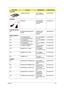 Page 116Chapter 5107
HEATSINK
THERMAL MODULE ZC3 THERMAL 
Module ASSY S/P60.FR7V5.003
SPEAKER
SPEAKER ZC3 SPEAKER 
PB3010KMG04-
9LB3 S/P23.FR5V7.001
POINTING DEVICE
N/A FERRARI 5000 BLUETOOTH 
MOUSEFERRARI 5000 
BLUETOOTH 
MOUSEMS.FR507.001
MISCELLANEOUS
N/A LCD-RUBBER-PAD1-
ZC1(GAZC1002,REV3A)LFZC1 LCD-RUBBER-
PA D 1  S / P47.TAXV7.001
N/A LCD-RUBBER-L-
ZC1(GAZC1003,REV3A)LFZC1 LCD-RUBBER-L 
S/P47.TAXV7.002
N/A LCD-RUBBER-R-
ZC1(GAZC1004,REV3A)LFZC1 LCD-RUBBER-
R S/P47.TAXV7.003
N/A LCD-BEZEL RUBBER ZC1...