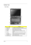 Page 14Chapter 15
Outlook Tour
Front View
#ItemDescription
1 Built-in camera 1.3 megapixel web camera for video communication.
2 Display screen Also called Liquid-Crystal Display (LCD), displays computer output.
3 Microphone Internal microphone for sound recording.
4 Keyboard Serves for entering data into your computer.
5 Palmrest Comfortable support area for your hands when you use the 
computer.
6 Touchpad Touch-sensitive pointing device which functions like a computer 
mouse
7 Click buttons
 (left, center...