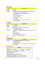 Page 4940Chapter 1
South Bridge
System Clock
System Memory
Hard Disk Drive
ItemSpecification
Chipset ATi SB460
Package BGA 540-pin
Feature •  Upstream accelerated Hub architecture interface for access to GMCH
•  PCI2.3 interface (6 PCI Request/Grant pairs)
•  Bus master IDE controller (Ultra 100/66/33 support)
•  Serial ATA controller
•  USB1.1 & 2.0 host controllers
•  AC’97 2.3 interface
•  Low pin count (LPC) interface
•  IRQ controller
•  Enhanced DMA controller, interrupt controller, times, RTC
•  Power...