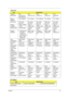 Page 56Chapter 147
 LCD 15.4”
AC Adaptor
ItemSpecification
Vendor & 
Model nameQDI
QD15AL02-01
QD15AL02-02QDI
QD15TL07-02CMO
N154Z1-L01CMO
N154I2-L02AUO
B154EW02-
V1
Screen 
Diagonal15.4” WSXGA 15.4” WXGA 15.4” WSXGA 15.4” WXGA 15.4” WXGA
Active area 331.2 (W) x 
207.0 (H)331.2 (W) x 
207.0 (H)331.2 (W) x 
207.0 (H)335.0 (W) x 
210.7 (H)331.2 (W) x 
207.0 (H)
Display 
resolution1680 x 3 (RGB) 
x 1050 1280 x 3 
(RGB) x 8001680 x 3 
(RGB) x 10501280 x 3 
(RGB) x 8001280 x 3 
(RGB) x 800
Display mode normally...