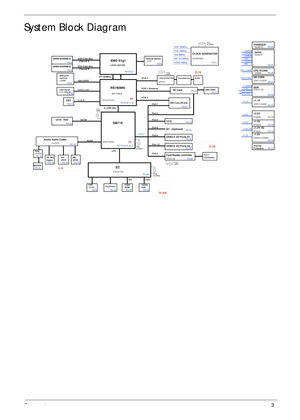 Page 13Chapter 13
System Block Diagram 