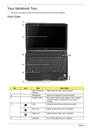 Page 144Chapter 1
Your Notebook Tour
This section provides an overview of the features and functions of the notebook.
Front View
No.IconItemDescription
1 Acer Crystal Eye 
webcamWeb camera for video communication.
2 Microphone Internal microphone for sound recording.
3 Display screen Also called Liquid-Crystal Display (LCD), displays 
computer output (Configuration may vary by 
models).
4 HDD Indicates when the hard disk drive is active.
Num Lock Lights up when Num Lock is activated.
Caps Lock Lights up when...