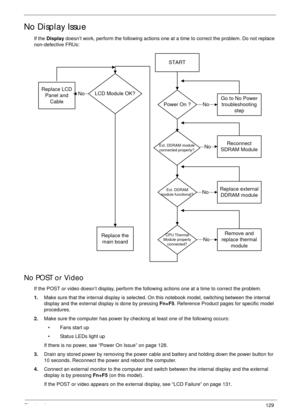 Page 139Chapter 4129
No Display Issue
If the Display doesn’t work, perform the following actions one at a time to correct the problem. Do not replace 
non-defective FRUs:
No POST or Video
If the POST or video doesn’t display, perform the following actions one at a time to correct the problem.
1.Make sure that the internal display is selected. On this notebook model, switching between the internal 
display and the external display is done by pressing Fn+F5. Reference Product pages for specific model 
procedures....