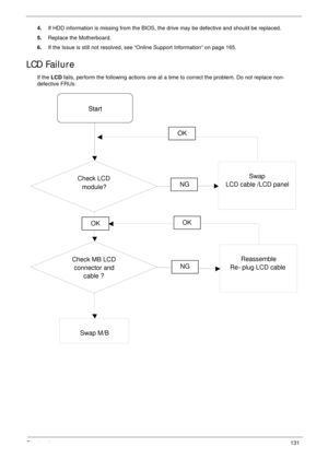 Page 141Chapter 4131
4.If HDD information is missing from the BIOS, the drive may be defective and should be replaced. 
5.Replace the Motherboard.
6.If the Issue is still not resolved, see “Online Support Information” on page 165.
LCD Failure
If the LCD fails, perform the following actions one at a time to correct the problem. Do not replace non-
defective FRUs:
Start
Check LCD
module?Swap
LCD cable /LCD panel
OK
NG
Check MB LCD
connector and
cable ?
OK
Reassemble
Re- plug LCD cable
OK
NG
Swap M/B
Start
Check...