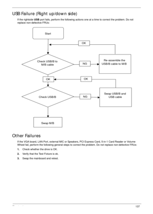 Page 147Chapter 4137
USB Failure (Right up/down side)
If the rightside USB port fails, perform the following actions one at a time to correct the problem. Do not 
replace non-defective FRUs:
Other Failures
If the VGA board, LAN Port, external MIC or Speakers, PCI Express Card, 5-in-1 Card Reader or Volume 
Wheel fail, perform the following general steps to correct the problem. Do not replace non-defective FRUs:
1.Check whether the drive is OK.
2.Verify that the Test Fixture is ok.
3.Swap the mainboard and...