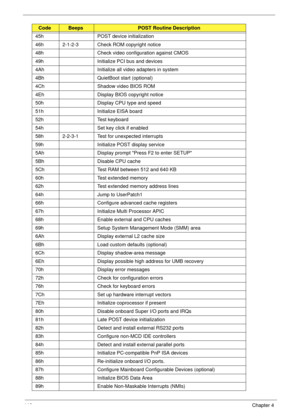 Page 150140Chapter 4
45h  POST device initialization 
46h  2-1-2-3  Check ROM copyright notice 
48h  Check video configuration against CMOS 
49h  Initialize PCI bus and devices 
4Ah  Initialize all video adapters in system 
4Bh QuietBoot start (optional) 
4Ch  Shadow video BIOS ROM 
4Eh  Display BIOS copyright notice 
50h  Display CPU type and speed 
51h Initialize EISA board 
52h Test keyboard 
54h  Set key click if enabled 
58h  2-2-3-1  Test for unexpected interrupts 
59h  Initialize POST display service 
5Ah...