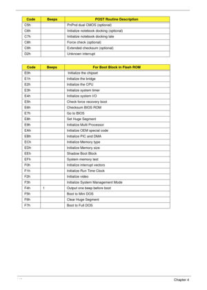 Page 152142Chapter 4
C5h  PnPnd dual CMOS (optional) 
C6h  Initialize notebook docking (optional) 
C7h  Initialize notebook docking late 
C8h  Force check (optional) 
C9h  Extended checksum (optional) 
D2h Unknown interrupt 
 CodeBeepsFor Boot Block in Flash ROM
E0h  Initialize the chipset 
E1h Initialize the bridge
E2h Initialize the CPU 
E3h  Initialize system timer 
E4h  Initialize system I/O 
E5h  Check force recovery boot 
E6h  Checksum BIOS ROM 
E7h Go to BIOS 
E8h Set Huge Segment 
E9h Initialize Multi...