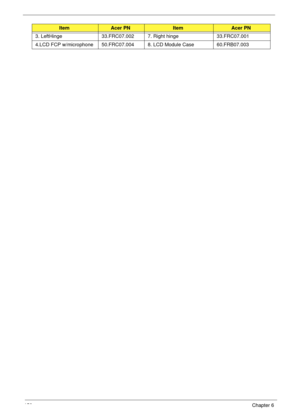 Page 160150Chapter 6
3. LeftHinge 33.FRC07.002 7. Right hinge 33.FRC07.001
4.LCD FCP w/microphone 50.FRC07.004 8. LCD Module Case 60.FRB07.003
ItemAcer PNItemAcer PN 