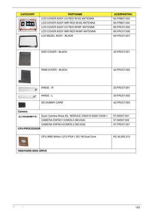 Page 163Chapter 6153
LCD COVER ASSY UV RED W/3G ANTENNA  60.FRB07.003
LCD COVER ASSY IMR RED W/3G ANTENNA  60.FRB07.004
LCD COVER ASSY UV RED W/WF ANTENNA  60.FRC07.005
LCD COVER ASSY IMR RED W/WF ANTENNA  60.FRC07.006
LCD BEZEL ASSY - BLACK 60.FRC07.007
HDD COVER - BLACK 42.FRC07.001
RAM COVER - BLACK 42.FRC07.002
HINGE - R 33.FRC07.001
HINGE - L 33.FRC07.002
SD DUMMY CARD 42.FRC07.003
Camera
Suyin Camera Rosa 2G,  MODULE CN0316-S30C-OV06-1 57.S6507.001
CAMERA CNF9011(CMOS,0.3M,VGA)  57.S6507.002
CAMERA...