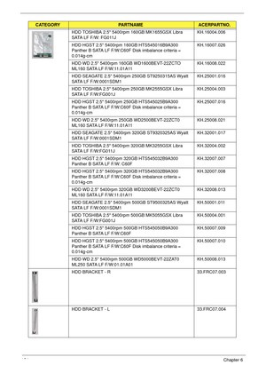 Page 164154Chapter 6
HDD TOSHIBA 2.5 5400rpm 160GB MK1655GSX Libra 
SATA LF F/W: FG011JKH.16004.006
HDD HGST 2.5 5400rpm 160GB HTS545016B9A300 
Panther B SATA LF F/W:C60F Disk imbalance criteria = 
0.014g-cmKH.16007.026
HDD WD 2.5 5400rpm 160GB WD1600BEVT-22ZCTO 
ML160 SATA LF F/W:11.01A11KH.16008.022
HDD SEAGATE 2.5 5400rpm 250GB ST9250315AS Wyatt 
SATA LF F/W:0001SDM1KH.25001.016
HDD TOSHIBA 2.5 5400rpm 250GB MK2555GSX Libra 
SATA LF F/W:FG001JKH.25004.003
HDD HGST 2.5 5400rpm 250GB HTS545025B9A300 
Panther B...