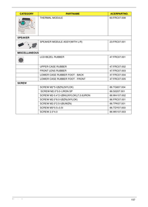 Page 167Chapter 6157
THERMAL MODULE 60.FRC07.008
SPEAKER
SPEAKER MODULE ASSY(WITH L/R)  23.FRC07.001
MISCELLANEOUS
LCD BEZEL RUBBER 47.FRC07.001
UPPER CASE RUBBER 47.FRC07.002
FRONT LENS RUBBER 47.FRC07.003
LOWER CASE RUBBER FOOT - BACK 47.FRC07.004
LOWER CASE RUBBER FOOT - FRONT 47.FRC07.005
SCREW
SCREW M2*5-I(BZN)(NYLOK) 86.TG607.004
 SCREW M2.0*3.0-I,IRON SP 86.S0207.001
SCREW M2-0.4*2-I(BNI)(NYLOK)(7,0.6)IRON 86.W4107.002
SCREW M2.0*8.0-I(BZN)(NYLOK) 86.FRC07.001
SCREW M2.0*2.5-I(BUWZN) 86.TPK07.001
SCREW...