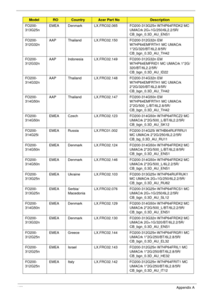 Page 170160Appendix A
FO200-
313G25nEMEA Denmark LX.FRC02.065 FO200-313G25n W7HP64FRDK2 MC 
UMACrk 2G+1G/250/6L2.2/5R/
CB_bgn_0.3D_AU_ENS1
FO200-
312G32nAAP Thailand LX.FRC02.150 FO200-312G32n EM 
W7HP64EMFRTH1 MC UMACrk 
1*2G/320/BT/6L2.8/5R/
CB_bgn_0.3D_AU_TH42
FO200-
312G32nAAP Indonesia LX.FRC02.149 FO200-312G32n EM 
W7HP64EMFRID1 MC UMACrk 1*2G/
320/BT/6L2.2/5R/
CB_bgn_0.3D_AU_ID22
FO200-
314G32nAAP Thailand LX.FRC02.148 FO200-314G32n EM 
W7HP64EMFRTH1 MC UMACrk 
2*2G/320/BT/6L2.8/5R/
CB_bgn_0.3D_AU_TH42...