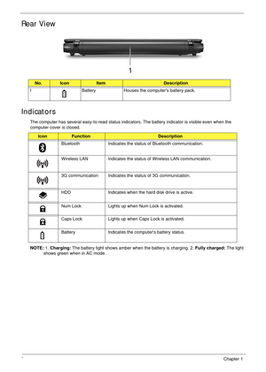 Page 188Chapter 1
Rear View
Indicators
The computer has several easy-to-read status indicators. The battery indicator is visible even when the 
computer cover is closed.
NOTE: 1. Charging: The battery light shows amber when the battery is charging. 2. Fully charged: The light 
shows green when in AC mode.
No.IconItemDescription
1 Battery Houses the computers battery pack.
Icon Function Description 
Bluetooth  Indicates the status of Bluetooth communication. 
Wireless LAN  Indicates the status of Wireless LAN...