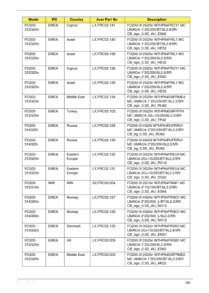 Page 171Appendix A161
FO200-
312G25nEMEA Cyprus LX.FRC02.141 FO200-312G25n W7HP64FRCY1 MC 
UMACrk 1*2G/250/BT/6L2.8/5R/
CB_bgn_0.3D_AU_ES62
FO200-
312G25nEMEA Israel LX.FRC02.140 FO200-312G25n W7HP64FRIL1 MC 
UMACrk 1*2G/250/BT/6L2.8/5R/
CB_bgn_0.3D_AU_HE52
FO200-
312G25nEMEA Israel LX.FRC02.139 FO200-312G25n W7HP64FRIL1 MC 
UMACrk 1*2G/250/6L2.8/5R/
CB_bgn_0.3D_AU_HE32
FO200-
312G25nEMEA Cyprus LX.FRC02.136 FO200-312G25n W7HP64FRCY1 MC 
UMACrk 1*2G/250/6L2.8/5R/
CB_bgn_0.3D_AU_ES62
FO200-
312G25nEMEA Israel...