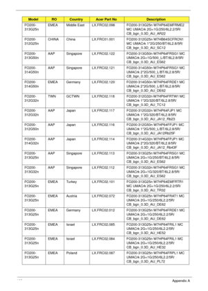 Page 172162Appendix A
FO200-
313G25nEMEA Middle East LX.FRC02.098 FO200-313G25n W7HP64EMFRME2 
MC UMACrk 2G+1G/250/6L2.2/5R/
CB_bgn_0.3D_AU_AR22
FO200-
312G25nCHINA China LX.FRC01.001 FO200-312G25n W7HB64SCFRCN1 
MC UMACrk 1*2G/250/BT/6L2.8/5R/
CB_bgn_0.3D_AU_SC12
FO200-
313G50nAAP Singapore LX.FRC02.122 FO200-313G50n W7HP64FRSG1 MC 
UMACrk 2G+1G/500_L/BT/6L2.8/5R/
CB_bgn_0.3D_AU_ES62
FO200-
314G50nAAP Singapore LX.FRC02.121 FO200-314G50n W7HP64FRSG1 MC 
UMACrk 2*2G/500_L/BT/6L2.8/5R/
CB_bgn_0.3D_AU_ES62
FO200-...