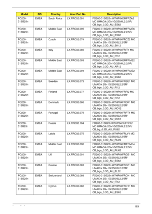 Page 173Appendix A163
FO200-
313G25nEMEA South Africa LX.FRC02.091 FO200-313G25n W7HP64EMFRZA2 
MC UMACrk 2G+1G/250/6L2.2/5R/
CB_bgn_0.3D_AU_ES62
FO200-
313G25nEMEA Middle East LX.FRC02.095 FO200-313G25n W7HP64EMFRME6 
MC UMACrk 2G+1G/250/6L2.2/5R/
CB_bgn_0.3D_AU_ES62
FO200-
313G25nEMEA Czech LX.FRC02.074 FO200-313G25n W7HP64FRCZ2 MC 
UMACrk 2G+1G/250/6L2.2/5R/
CB_bgn_0.3D_AU_SK12
FO200-
313G25nEMEA Italy LX.FRC02.086 FO200-313G25n W7HP64FRIT1 MC 
UMACrk 2G+1G/250/6L2.2/5R/
CB_bgn_0.3D_AU_IT12
FO200-
313G25nEMEA...