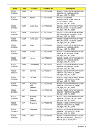 Page 174164Appendix A
FO200-
313G25nEMEA UK LX.FRC02.089 FO200-313G25n W7HP64FRGB1 MC 
UMACrk 2G+1G/250/6L2.2/5R/
CB_bgn_0.3D_AU_ES62
FO200-
313G25nEMEA Algeria LX.FRC02.092 FO200-313G25n EM 
W7HP64EMFRDZ1 MC UMACrk 
2G+1G/250/6L2.2/5R/
CB_bgn_0.3D_AU_ES82
FO200-
313G25nEMEA Middle East LX.FRC02.099 FO200-313G25n W7HP64EMFRME9 
MC UMACrk 2G+1G/250/6L2.2/5R/
CB_bgn_0.3D_AU_ES82
FO200-
313G25nEMEA South Africa LX.FRC02.090 FO200-313G25n W7HP64EMFRZA1 
MC UMACrk 2G+1G/250/6L2.2/5R/
CB_bgn_0.3D_AU_ES82
FO200-...