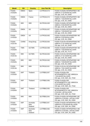 Page 175Appendix A165
FO200-
312G25nEMEA Spain LX.FRC02.013 FO200-312G25n W7HP64FRES1 MC 
UMACrk 2*1G/250/BT/6L2.8/5R/
CB_bgn_0.3D_AU_ES52
FO200-
312G25nEMEA France LX.FRC02.010 FO200-312G25n W7HP64FRFR1 MC 
UMACrk 1*2G/250/BT/6L2.2/5R/
CB_bgn_0.3D_AU_ES82
FO200-
314G25nWW WW S2.FRC02.005 FO200-314G25n W7HP64FWW1 MC 
UMACrk 2*2G/250/BT/6L2.2/5R/
CB_bgn_0.3D_AU_ES64
FO200-
312G25nEMEA UK LX.FRC02.007 FO200-312G25n W7HP64FRGB1 MC 
UMACrk 1*2G/250/BT/6L2.2/5R/
CB_bgn_0.3D_AU_ES62
FO200-
314G32nEMEA UK LX.FRC02.002...