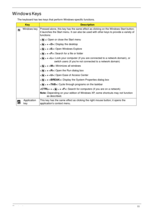 Page 21Chapter 111
Windows Keys
The keyboard has two keys that perform Windows-specific functions.
KeyDescription
Windows key Pressed alone, this key has the same effect as clicking on the Windows Start button; 
it launches the Start menu. It can also be used with other keys to provide a variety of 
functions:
: Open or close the Start menu
 + : Display the desktop
 + : Open Windows Explore
 + : Search for a file or folder
 + : Lock your computer (if you are connected to a network domain), or 
switch users (if...