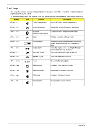 Page 2212Chapter 1
Hot Keys
The computer employs hotkeys or key combinations to access most of the computers controls like screen 
brightness and volume output.
To activate hotkeys, press and hold the  key before pressing the other key in the hotkey combination.
HotkeyIconFunctionDescription
 +  Power management Launch Windows power management.
 +  System Properties Display the System Properties dialog box.
 +  Bluetooth 
communication switchEnables/disables the Bluetooth function.
 +  Sleep Puts the computer...