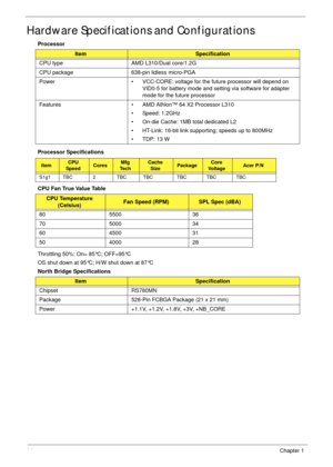 Page 2414Chapter 1
Hardware Specifications and Configurations
Processor
Processor Specifications
CPU Fan True Value Table
Throttling 50%: On= 85°C; OFF=95°C
OS shut down at 95°C; H/W shut down at 87°C
North Bridge Specifications
ItemSpecification
CPU type AMD L310/Dual core/1.2G
CPU package  638-pin lidless micro-PGA
Power • VCC-CORE: voltage for the future processor will depend on 
VID0-5 for battery mode and setting via software for adapter 
mode for the future processor
Features • AMD Athlon™ 64 X2 Processor...