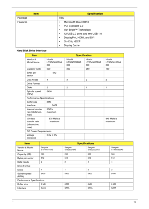 Page 27Chapter 117
Hard Disk Drive Interface 
Package TBC
Features • Microsoft® DirectX®10
• PCI Express® 2.0
• Vari-Bright™ Technology
• 12 USB 2.0 ports and two USB 1.0
• DisplayPort, HDMI, and DVI 
• On-Chip HDCP
• Display Cache
ItemSpecification
Vendor & 
Model NameHitachi 
HTS545050B9A
300Hitachi 
HTS545032B9A
300Hitachi 
HTS545025B9A
300Hitachi 
HTS545016B9A
300
Capacity (GB) 500 320 250 160
Bytes per 
sector512
Data heads4322
Drive Format
Disks2211
Spindle speed 
(RPM)5400
Performance Specifications...