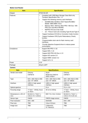 Page 31Chapter 121
Media Card Reader
Camera
ItemSpecification
Chipset RTS5159-GR
Features • Compliant with USB Mass Storage Class Bulk only 
Transport Specification Rev. 1.0
•  Support the following memory card interfaces:
• SD/MMC/Mini-SD/Micro-SD(T-flash)/RS-MMC/
Mobile- MMC/MMC-micro
• Memory Stick / Memory Stick PRO / MS Duo / MS-
PRO Duo and Micro-MS(M2)
• MSPRO-HG Duo 8-bit mode
• xD – Picture Card (xD) including Type M and Type H
•  Support hardware ECC(Error Correction Code) function
•  Support hardware...