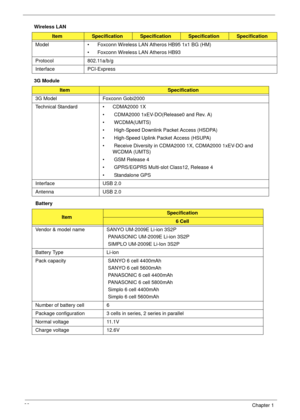 Page 3222Chapter 1
Wireless LAN
3G Module
 Battery
ItemSpecificationSpecificationSpecificationSpecification
Model • Foxconn Wireless LAN Atheros HB95 1x1 BG (HM)
• Foxconn Wireless LAN Atheros HB93
Protocol 802.11a/b/g
Interface PCI-Express
ItemSpecification
3G Model Foxconn Gobi2000
Technical Standard • CDMA2000 1X
•  CDMA2000 1xEV-DO(Release0 and Rev. A)
•  WCDMA(UMTS)
•  High-Speed Downlink Packet Access (HSDPA)
•  High-Speed Uplink Packet Access (HSUPA)
•  Receive Diversity in CDMA2000 1X, CDMA2000 1xEV-DO...