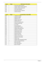 Page 152142Chapter 4
C5h  PnPnd dual CMOS (optional) 
C6h  Initialize notebook docking (optional) 
C7h  Initialize notebook docking late 
C8h  Force check (optional) 
C9h  Extended checksum (optional) 
D2h Unknown interrupt 
 CodeBeepsFor Boot Block in Flash ROM
E0h  Initialize the chipset 
E1h Initialize the bridge
E2h Initialize the CPU 
E3h  Initialize system timer 
E4h  Initialize system I/O 
E5h  Check force recovery boot 
E6h  Checksum BIOS ROM 
E7h Go to BIOS 
E8h Set Huge Segment 
E9h Initialize Multi...