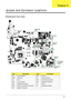 Page 153Chapter 5143
Jumper and Connector Locations
Mainboard Top View
ItemDescriptionItemDescription
CN1 LVD Connector CN8 ALC272
JSIMI SIM Card U6 Clock Generator
PJ1 DC In CN3 Touch Pad Connector
CN6 Lan Connector CN4 Keyboard Connector
CN5 Bluetooth Connector U7 SB710
CN8 USB & Card Reader Connector U5 Keyboard controller
CN7 Speaker Connector
Chapter 5 